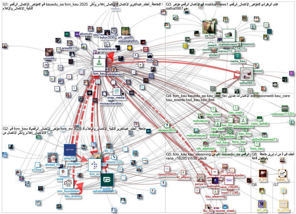 FCM_KAU Twitter NodeXL SNA Map and Report for Tuesday, 29 April 2025 at 15:36 UTC