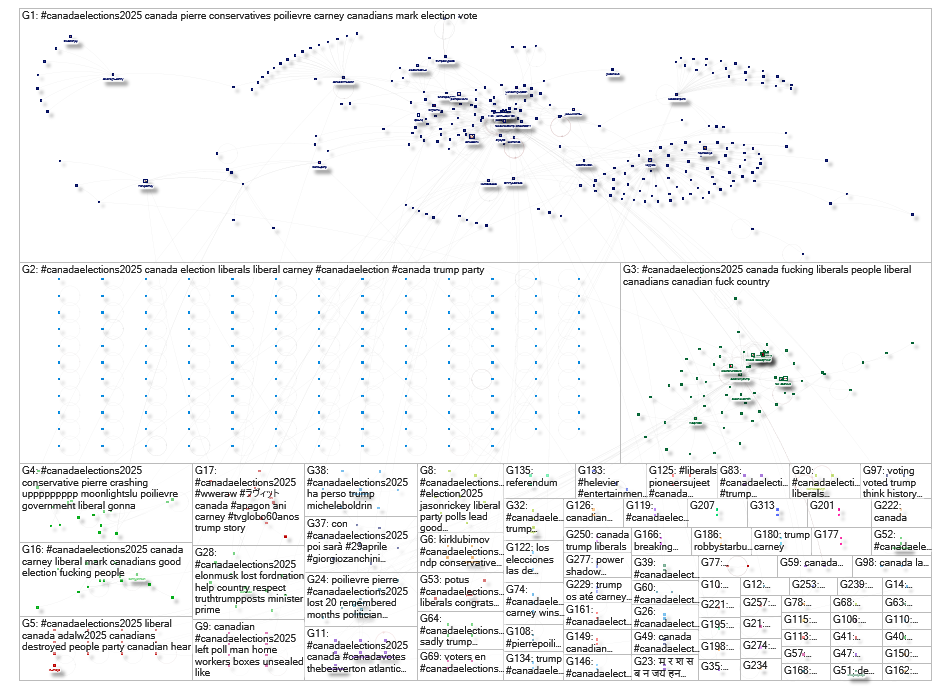 #CanadaElections2025 Twitter NodeXL SNA Map and Report for Tuesday, 29 April 2025 at 06:05 UTC