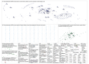 #CanadaElections2025 Twitter NodeXL SNA Map and Report for Tuesday, 29 April 2025 at 06:05 UTC
