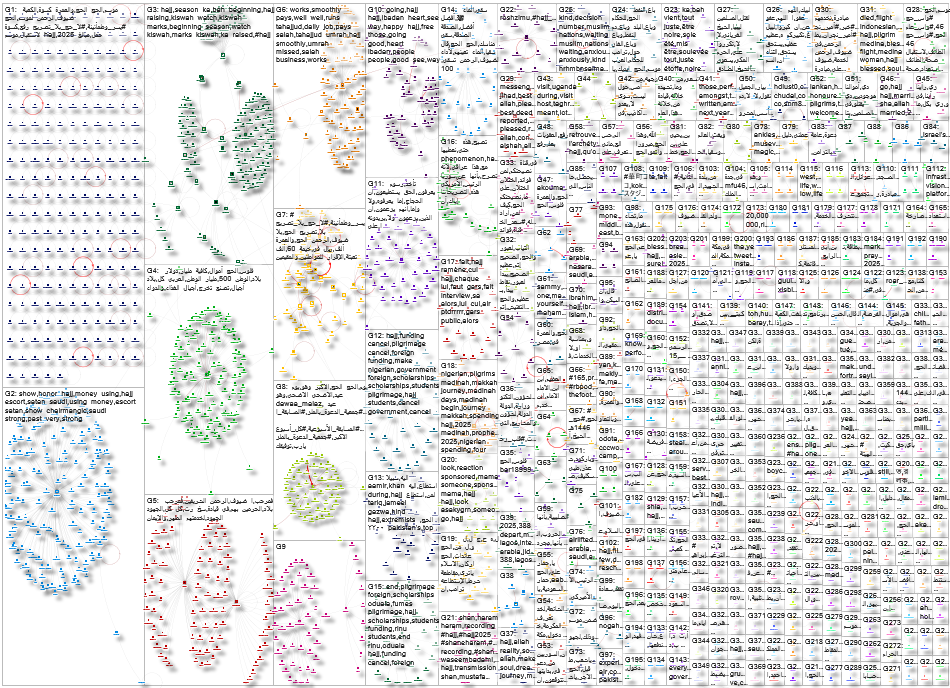 Hajj OR الحج Twitter NodeXL SNA Map and Report for Wednesday, 14 May 2025 at 13:45 UTC
