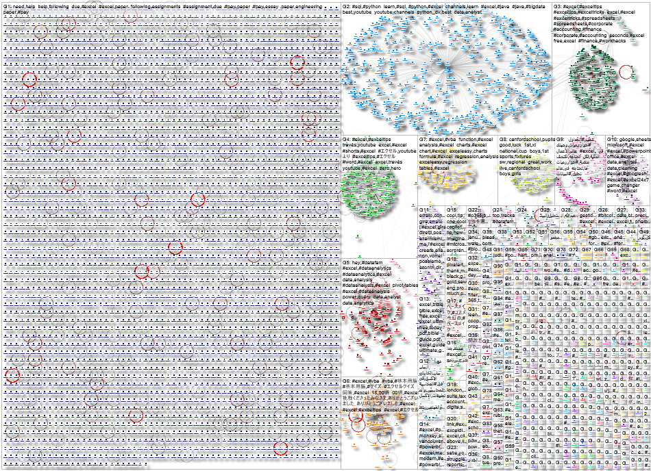 #excel Twitter NodeXL SNA Map and Report for Tuesday, 13 May 2025 at 18:26 UTC
