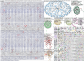 #excel Twitter NodeXL SNA Map and Report for Tuesday, 13 May 2025 at 18:26 UTC