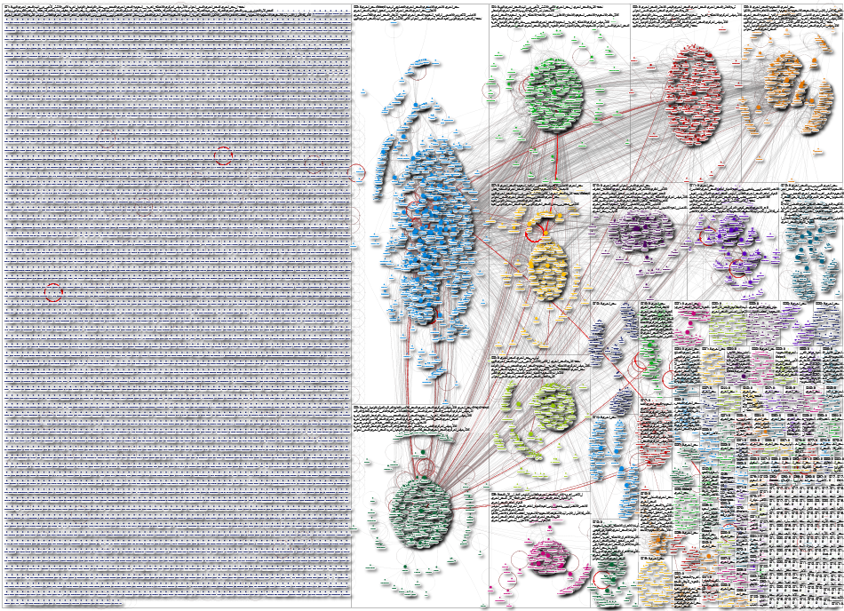 Jabri - Copy.xlsx Twitter NodeXL SNA Map and Report for Tuesday, 10 June 2025 at 18:14 UTC