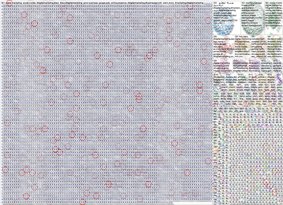 #digitalmarketing Twitter NodeXL SNA Map and Report for Wednesday, 04 June 2025 at 17:09 UTC