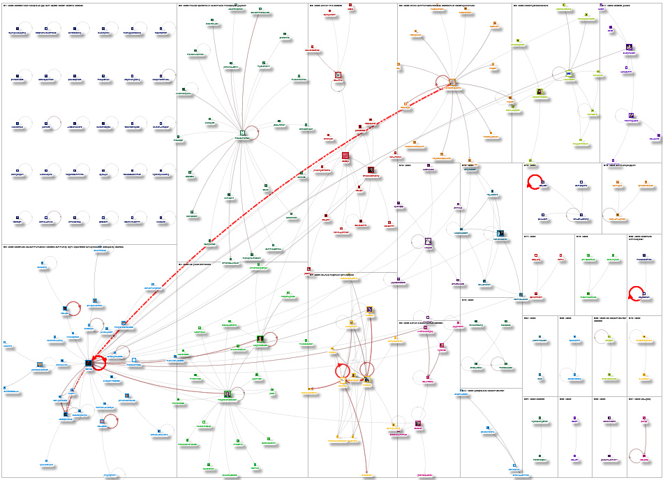 #ICA25 Twitter NodeXL SNA Map and Report for Saturday, 14 June 2025 at 13:41 UTC