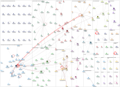 #ICA25 Twitter NodeXL SNA Map and Report for Saturday, 14 June 2025 at 13:41 UTC