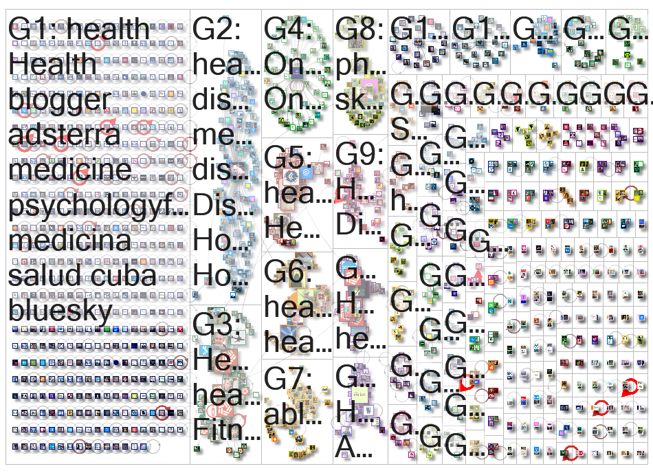 #Health Bluesky NodeXL SNA Map and Report for martes, 17 junio 2025 at 15:41