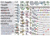 #Health Bluesky NodeXL SNA Map and Report for martes, 17 junio 2025 at 15:41