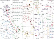 #ICA25 Twitter NodeXL SNA Map and Report for Monday, 16 June 2025 at 17:10 UTC