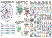 #python Reddit NodeXL SNA Map and Report for martes, 17 junio 2025 at 17:00