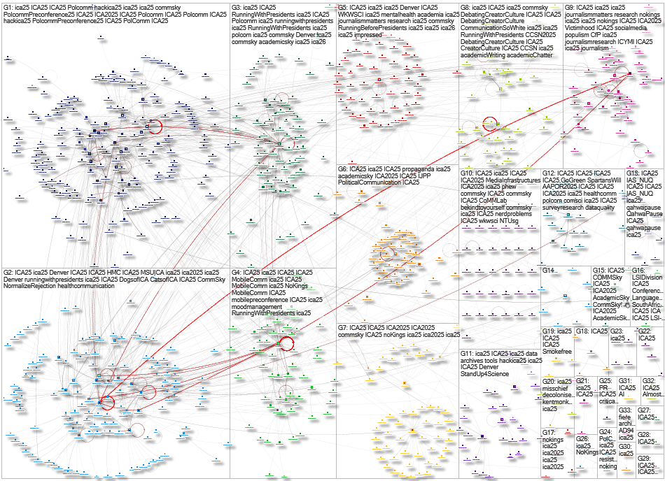 #ica25 Bluesky NodeXL SNA Map and Report for Tuesday, 17 June 2025 at 18:17