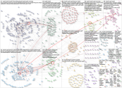 #ica25 Bluesky NodeXL SNA Map and Report for Tuesday, 17 June 2025 at 18:17