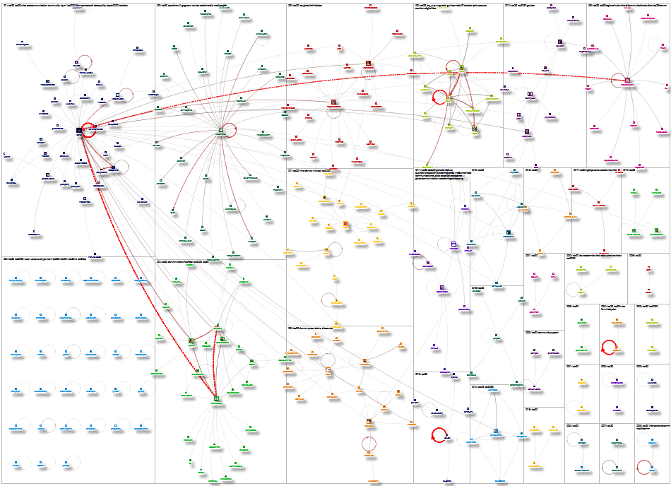 #ica25 Twitter NodeXL SNA Map and Report for Wednesday, 18 June 2025 at 14:31 UTC