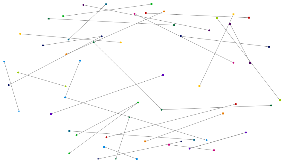 NodeXLGraph1