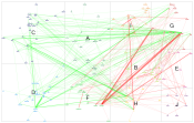 NodeXLGraph - Unique Words - Yes and No 08.07.2025.xlsx