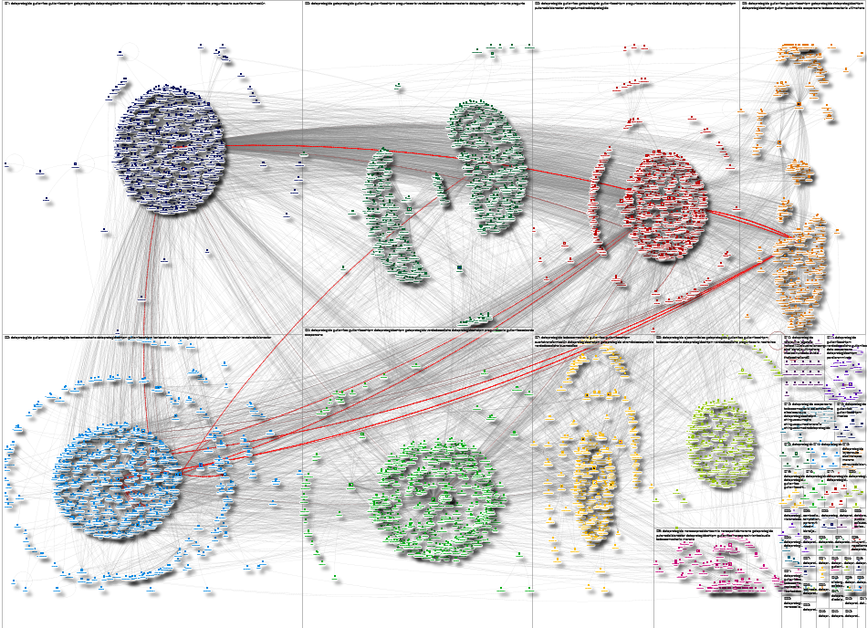 #DatoProtegido Twitter NodeXL SNA Map and Report for Monday, 28 July 2025 at 17:31 UTC
