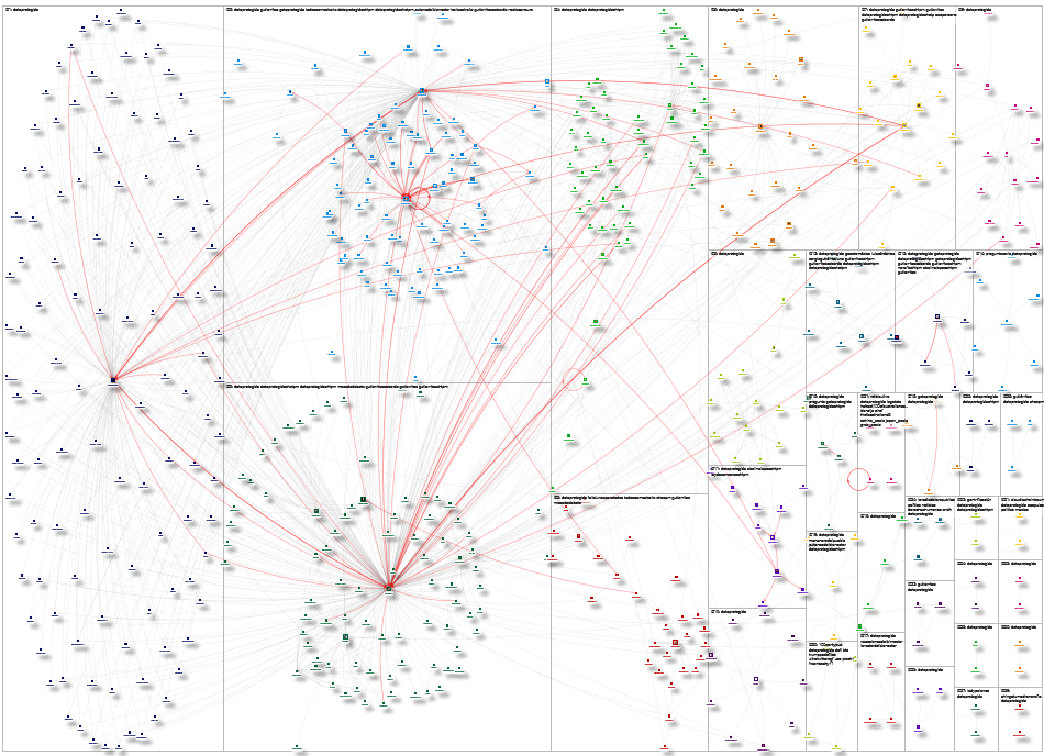 #DatoProtegido Twitter NodeXL SNA Map and Report for Tuesday, 29 July 2025 at 13:32 UTC