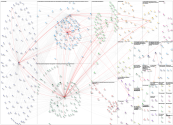 #DatoProtegido Twitter NodeXL SNA Map and Report for Tuesday, 29 July 2025 at 13:32 UTC