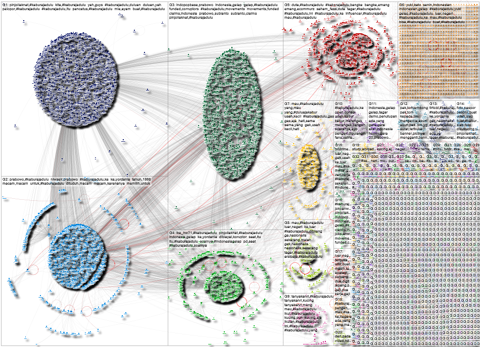 #KaburAjaDulu Twitter NodeXL SNA Map and Report for Tuesday, 29 July 2025 at 03:30 UTC
