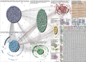 #KaburAjaDulu Twitter NodeXL SNA Map and Report for Tuesday, 29 July 2025 at 03:30 UTC
