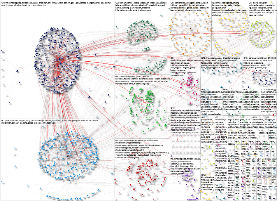 #IndonesiaGelap Twitter NodeXL SNA Map and Report for Tuesday, 29 July 2025 at 14:43 UTC