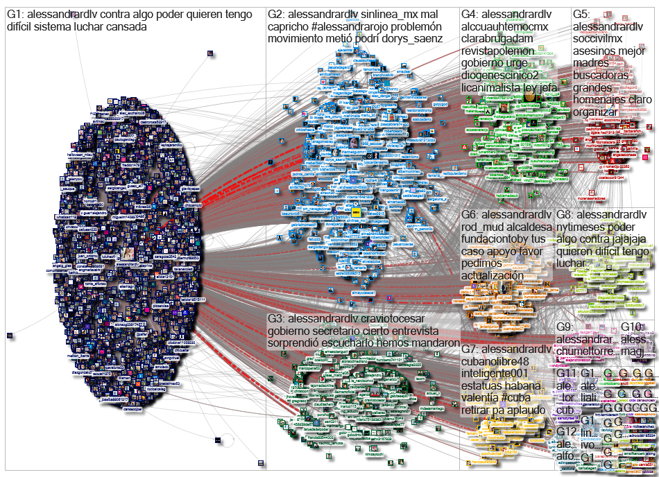 @AlessandraRdlv Twitter NodeXL SNA Map and Report for Monday, 28 July 2025 at 23:20 UTC