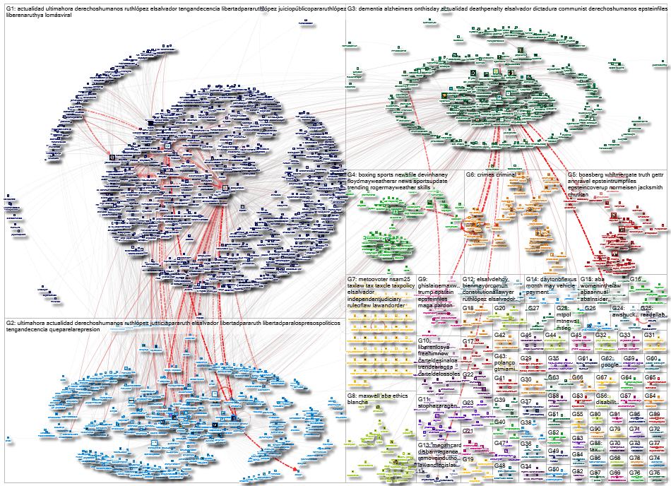 "American Bar Association" OR @ABAesq OR @ABANews OR americanbar.org Twitter NodeXL SNA Map and Repo