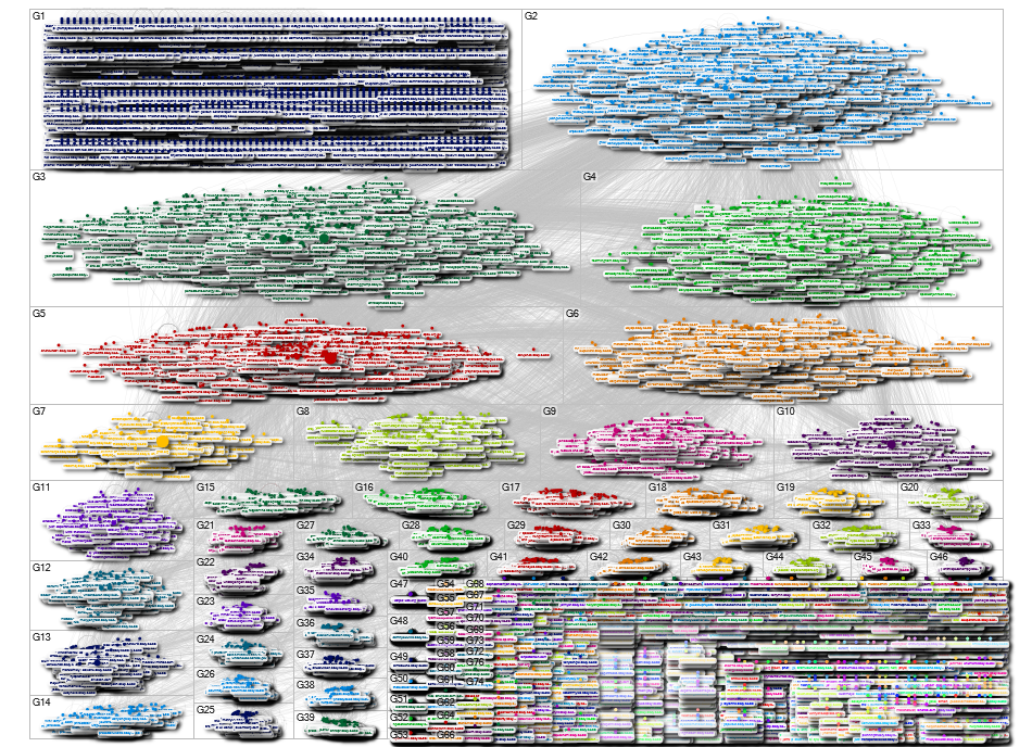 "renewable energy" Bluesky NodeXL SNA Map and Report for Wednesday, 30 July 2025 at 03:36