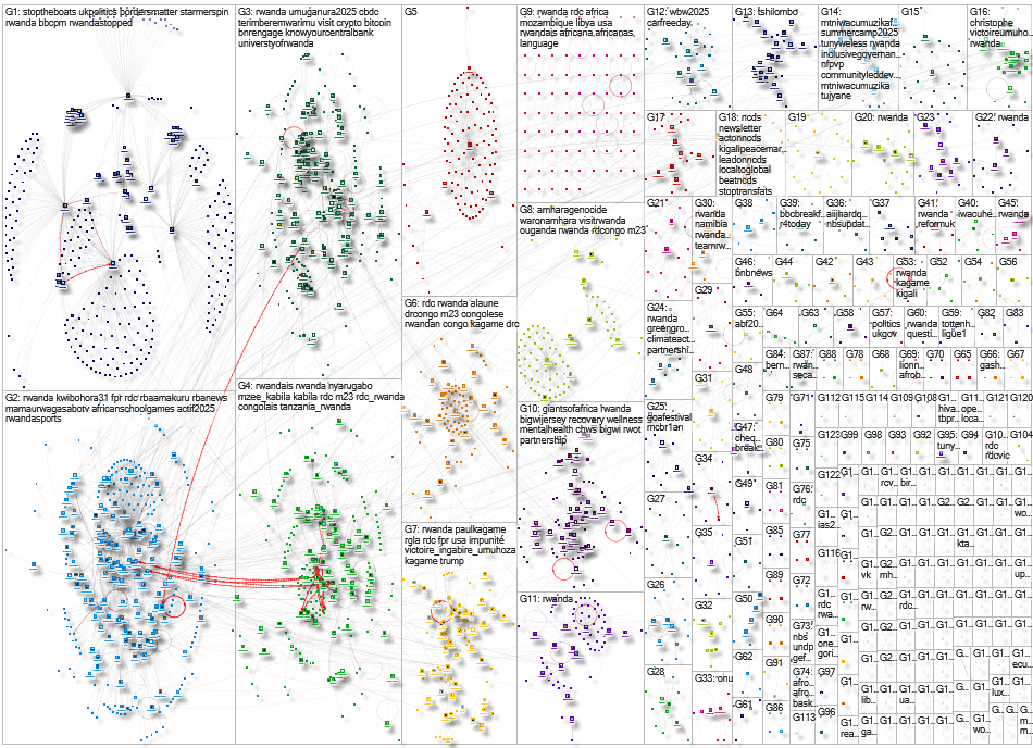 Rwanda Twitter NodeXL SNA Map and Report for Thursday, 31 July 2025 at 16:40 UTC