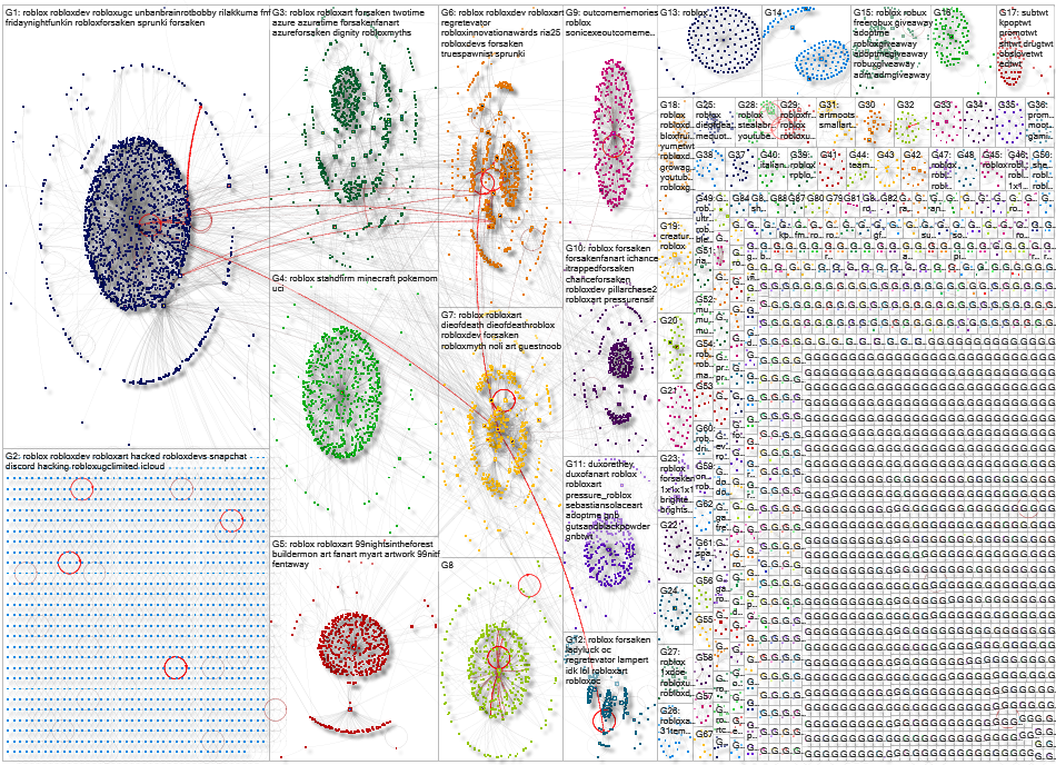roblox Twitter NodeXL SNA Map and Report for Monday, 04 August 2025 at 22:57 UTC