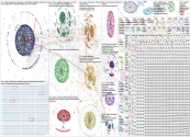 roblox Twitter NodeXL SNA Map and Report for Monday, 04 August 2025 at 22:57 UTC