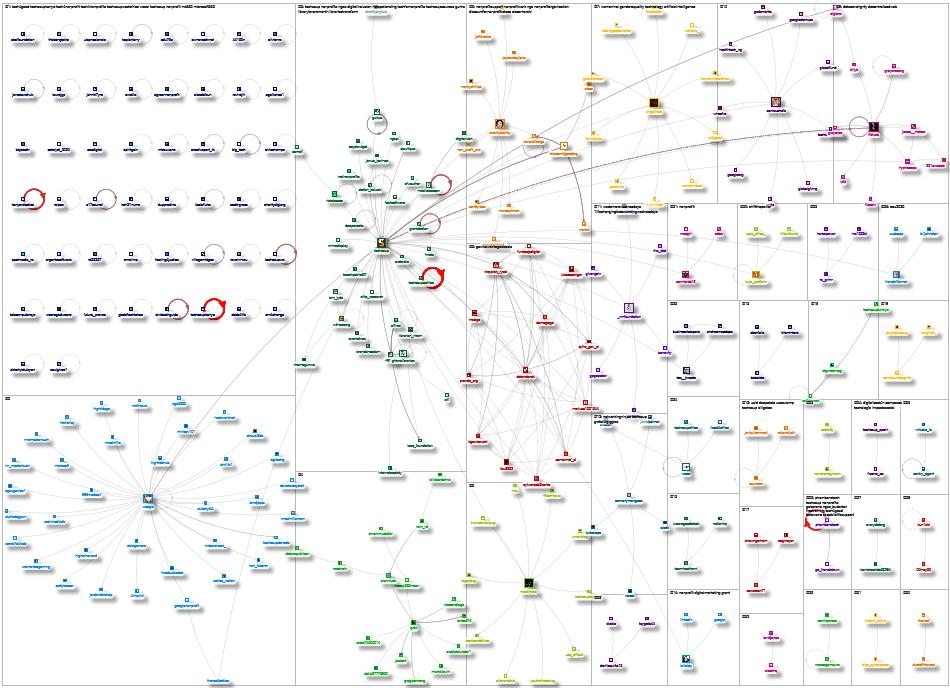 TechSoup Twitter NodeXL SNA Map and Report for Tuesday, 05 August 2025 at 18:43 UTC