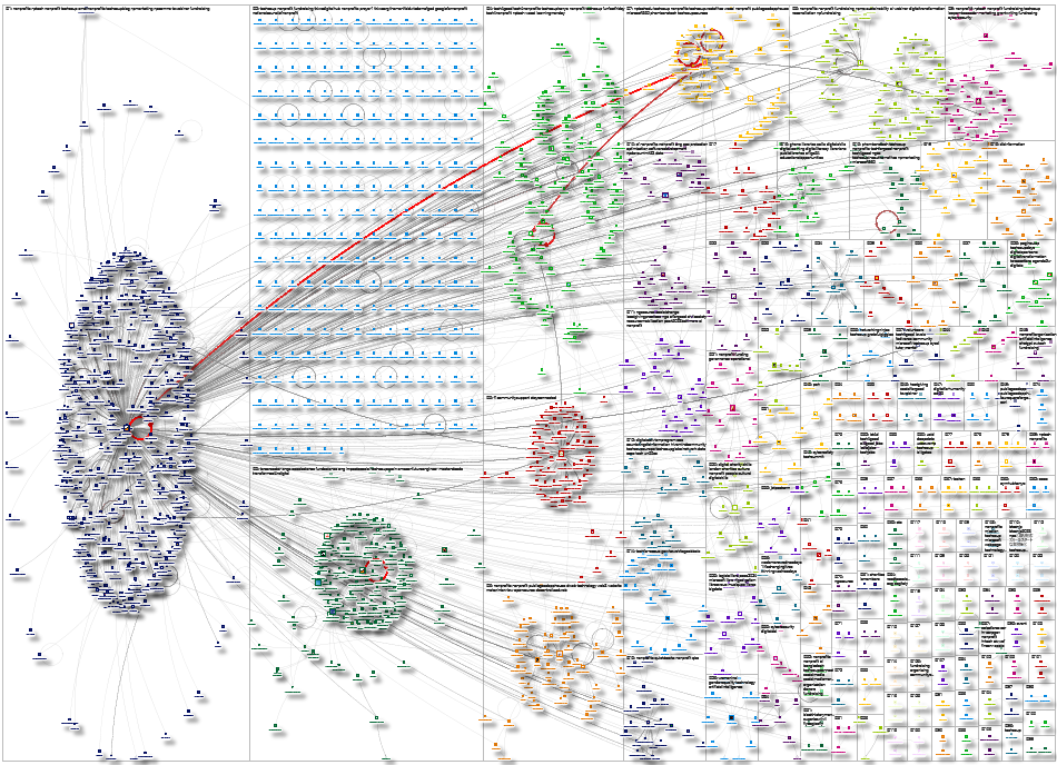 TechSoup Twitter NodeXL SNA Map and Report for Wednesday, 06 August 2025 at 01:21 UTC