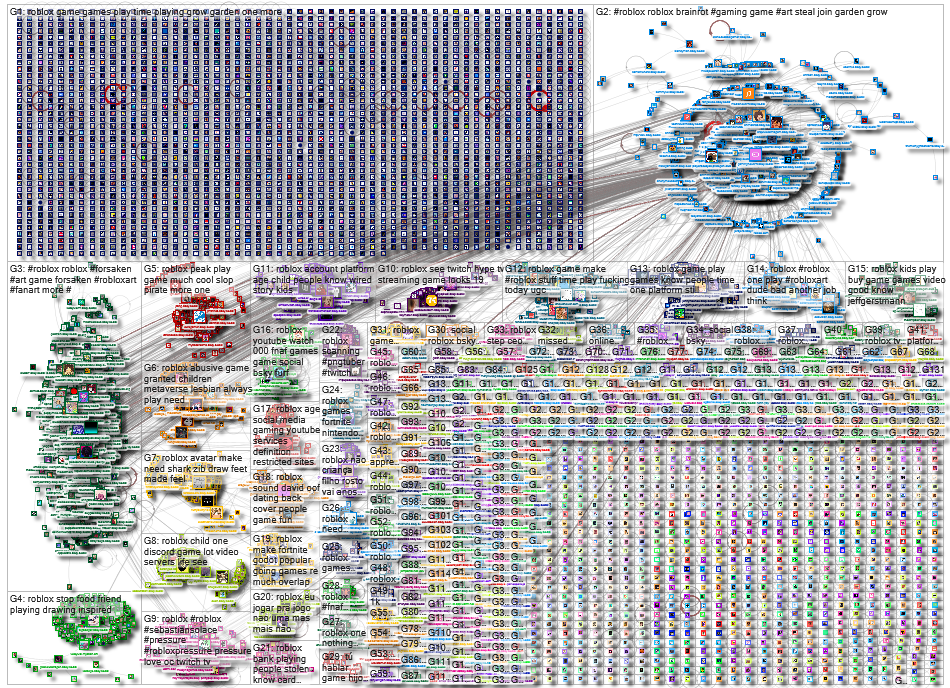 roblox Bluesky NodeXL SNA Map and Report for Wednesday, 06 August 2025 at 16:07