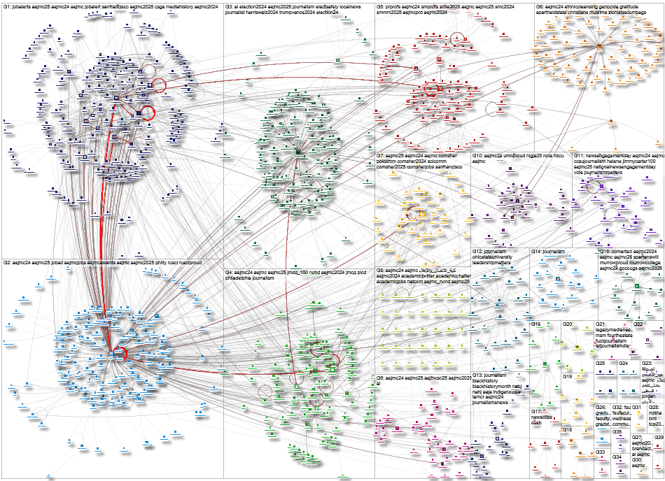 aejmc Twitter NodeXL SNA Map and Report for Thursday, 07 August 2025 at 23:22 UTC