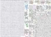 #WorldWaterDay Twitter NodeXL SNA Map and Report for Friday, 29 August 2025 at 21:22 UTC