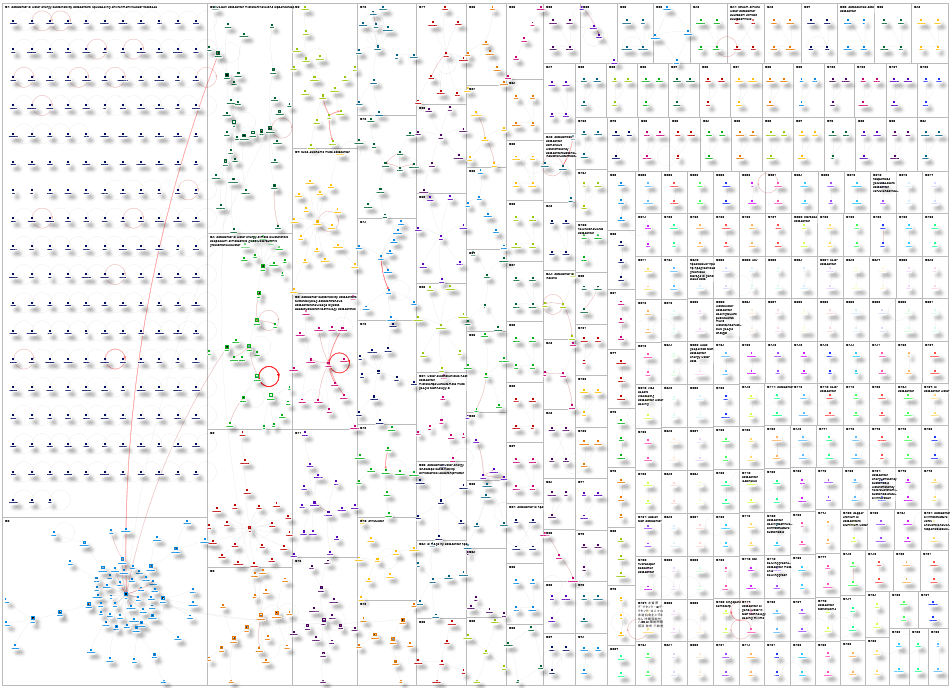 datacenter water Twitter NodeXL SNA Map and Report for Tuesday, 02 September 2025 at 16:24 UTC