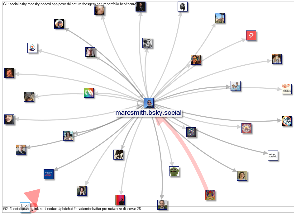 NodeXL Bluesky NodeXL SNA Map and Report for Thursday, 18 September 2025 at 12:10