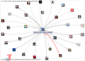 NodeXL Bluesky NodeXL SNA Map and Report for Thursday, 18 September 2025 at 12:10