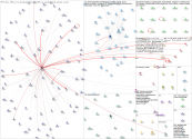 esomar Twitter NodeXL SNA Map and Report for Sunday, 28 September 2025 at 23:11 UTC