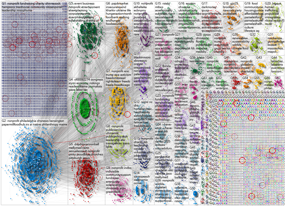 nonprofit Bluesky NodeXL SNA Map and Report for Wednesday, 15 October 2025 at 15:03