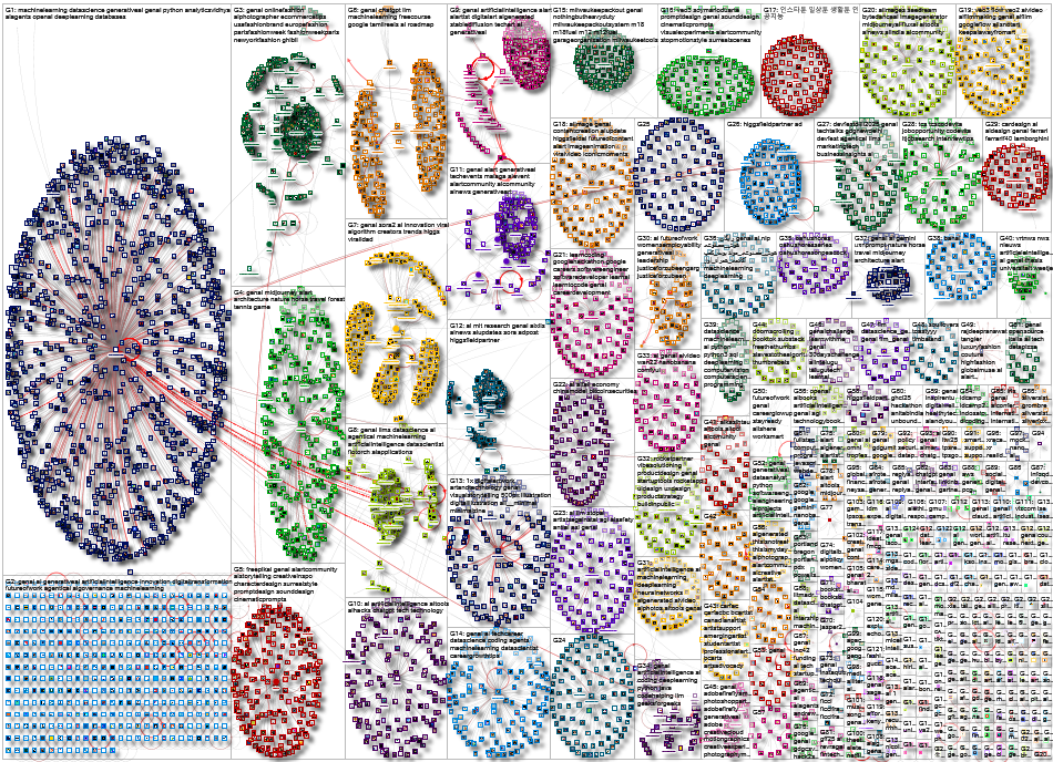 #genai Instagram NodeXL SNA Map and Report for Wednesday, 15 October 2025 at 15:10 UTC