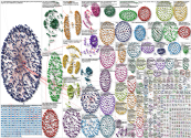#genai Instagram NodeXL SNA Map and Report for Wednesday, 15 October 2025 at 15:10 UTC