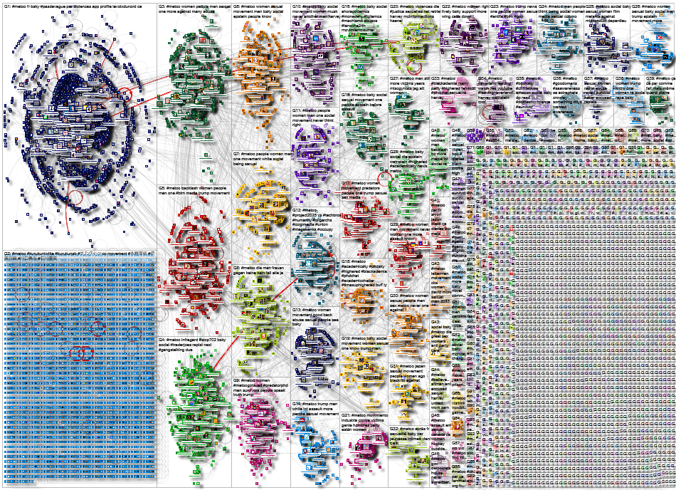 #metoo Bluesky NodeXL SNA Map and Report for Wednesday, 15 October 2025 at 23:31