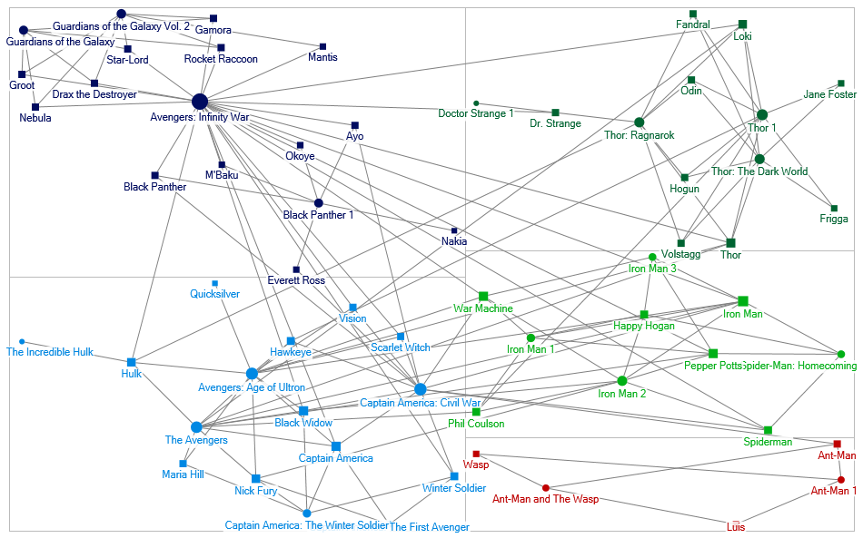 NodeXLGraph2 Mavrvel