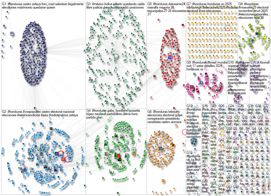 #honduras Twitter NodeXL SNA Map and Report for jueves, 06 noviembre 2025 at 04:00 UTC