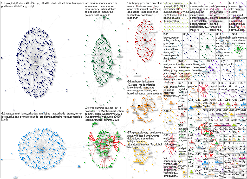 #websummit Instagram NodeXL SNA Map and Report for Sunday, 09 November 2025 at 11:09 UTC