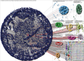 cocacola Instagram NodeXL SNA Map and Report for Friday, 07 November 2025 at 19:12 UTC