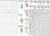 #robotics Bluesky NodeXL SNA Map and Report for Sunday, 21 December 2025 at 23:59
