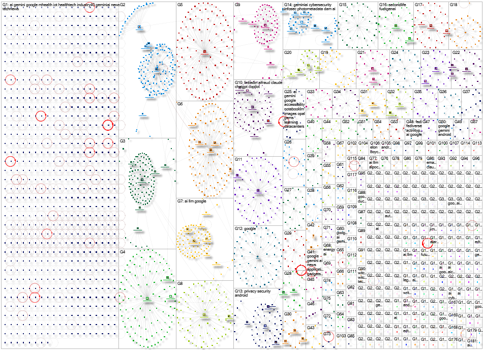 Gemini (Google OR AI) Bluesky NodeXL SNA Map and Report for Monday, 22 December 2025 at 04:40